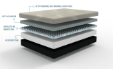 Gel Comfort 8" Twin Firm Mattress
